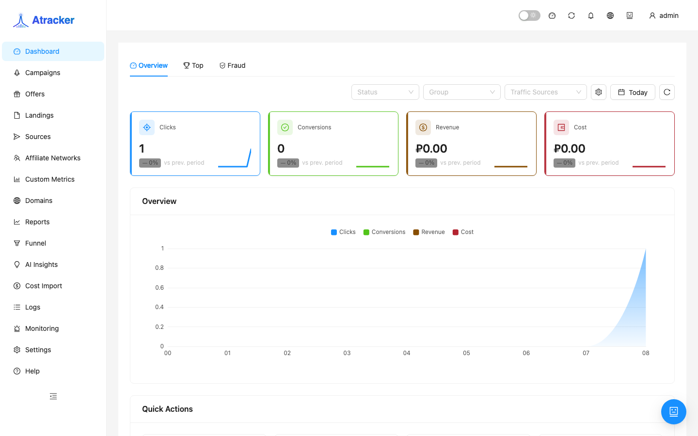 Dashboard ROI