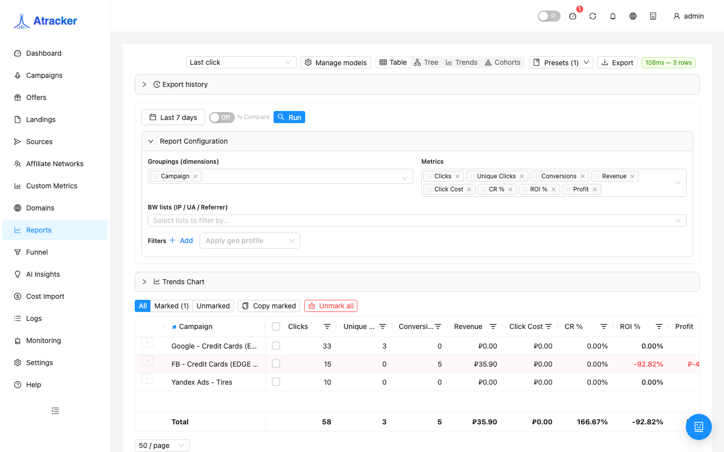 Reports ROI