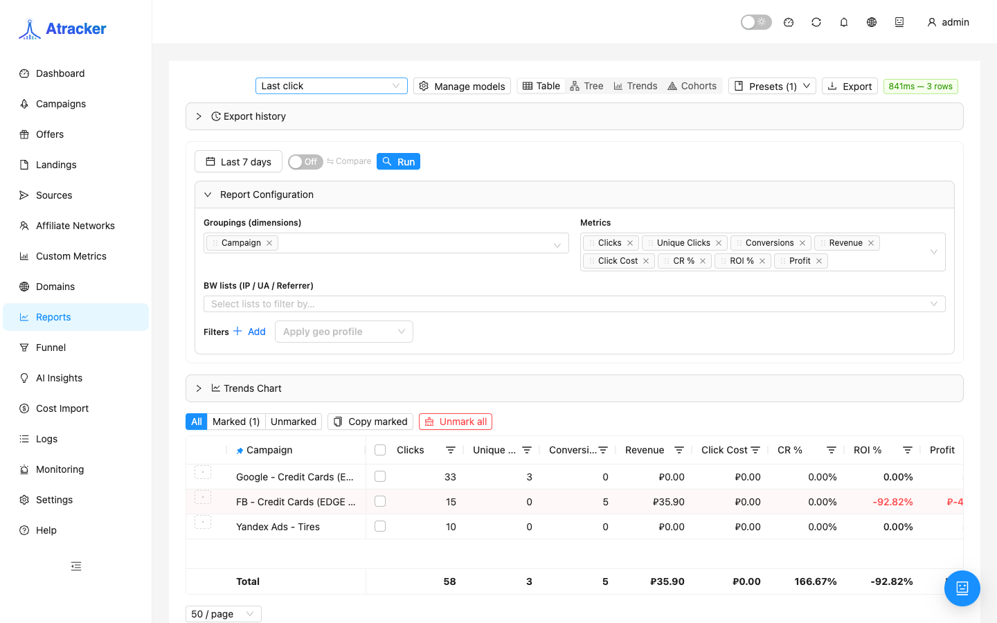 Reports Fraud columns